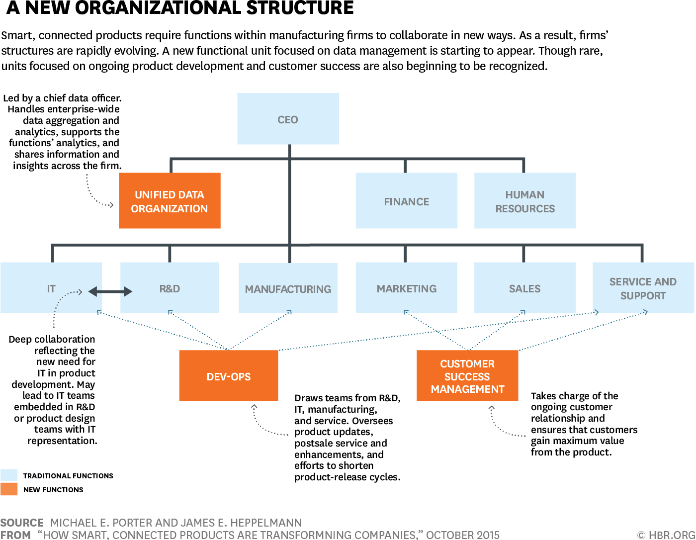 How Smart, Connected Products Are Transforming Companies